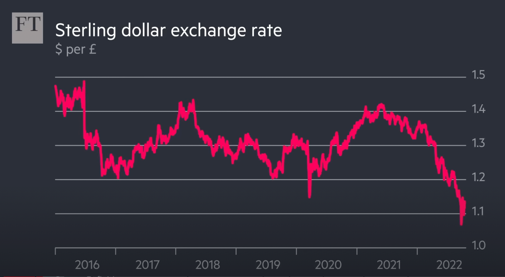 brexit_effects_graph_1